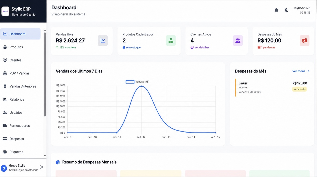 Dashboard StylloAPP ERP